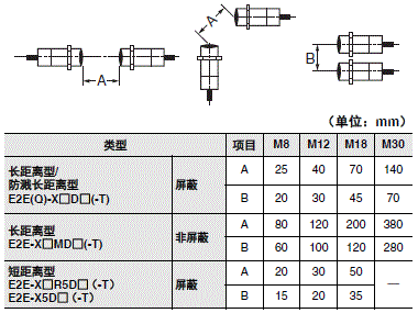 E2E NEXT 注意事项 11 