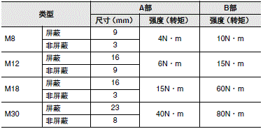 E2E NEXT 注意事项 15 