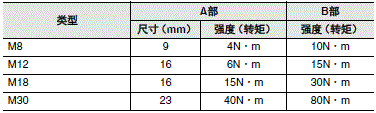 E2E NEXT 注意事项 16 