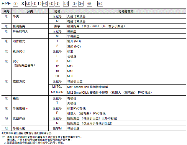 E2E NEXT 种类 2 