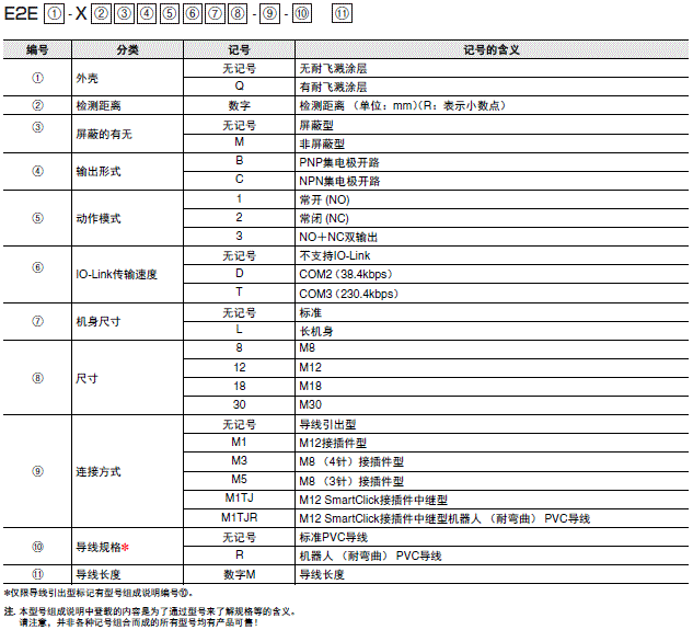 E2E NEXT 种类 26 