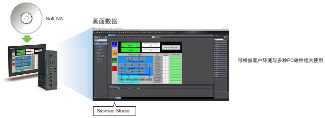 NA-RTSM / RTLD[][] 特点 1 