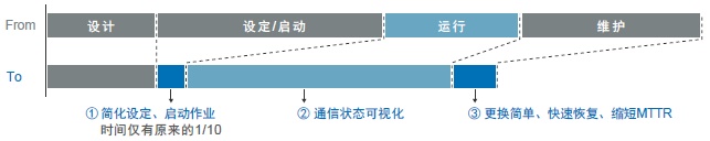 NXR-ILM08C-EIT 特点 1 