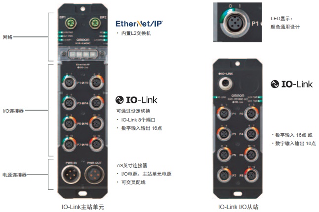 NXR-ILM08C-EIT 特点 3 