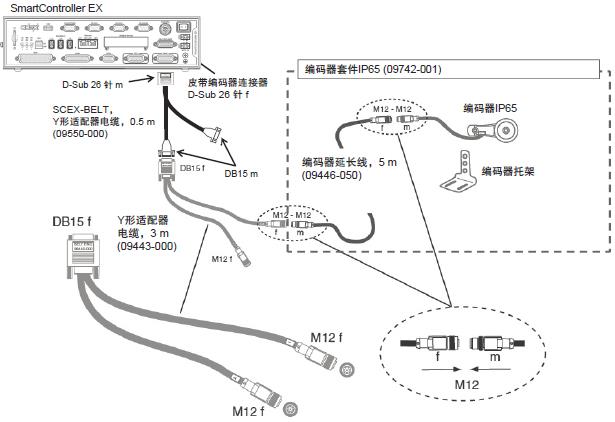 eCobra 600 系统构成 26 