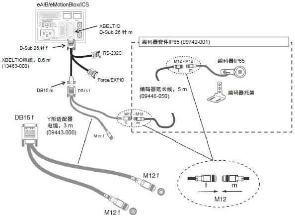 eCobra 600 系统构成 27 