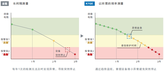 K7GE-MG 特点 6 