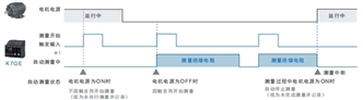 K7GE-MG 特点 8 