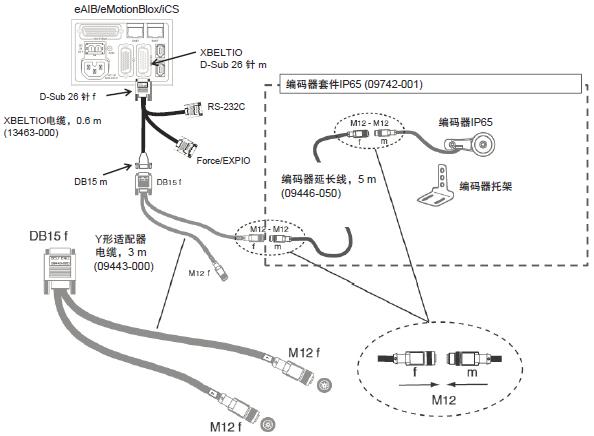 i4H 系统构成 27 
