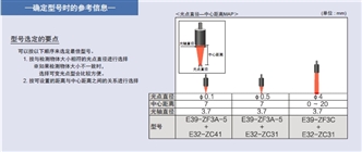 E3X-ZV 种类 14 