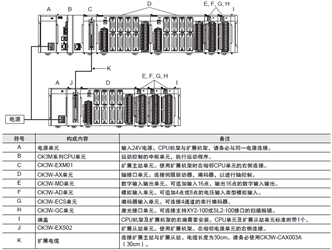 CK3W-ECS300 系统构成 6 