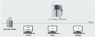 VT-S1080 系统构成 1 
