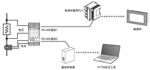 K7TM 系统构成 1 