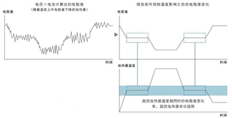 K7TM 特点 4 