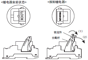 G7SA 注意事項 15 