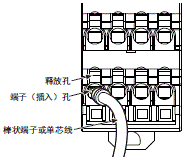 G7SA 注意事项 22 