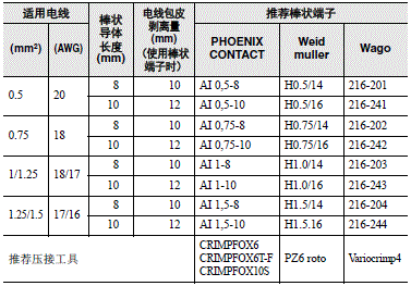 G7SA 注意事項 29 