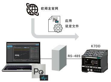 K7DD 特点 32 