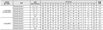 3G3MX2-V2 外形尺寸 27 