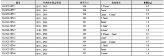 3G3MX2-V2 外形尺寸 31 