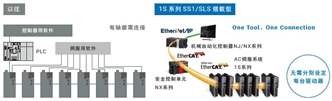 R88D-1SN□-ECT-51 特点 12 