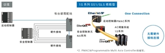 R88D-1SN□-ECT-51 特点 11 