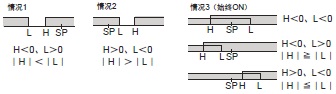 E5CD-H 额定值 / 性能 7 