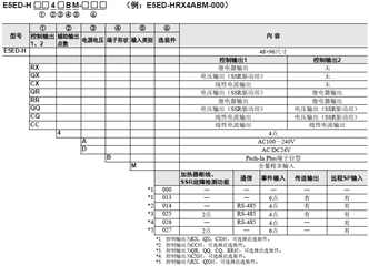 E5ED-H 种类 2 