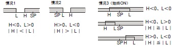 E5ED-H 额定值 / 性能 7 