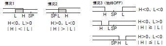 E5ED-H 额定值 / 性能 8 