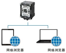 VHV5-F 特点 18 