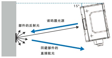 VHV5-F 特点 30 