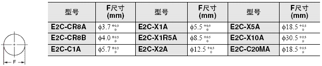 E2C / E2C-H 外形尺寸 11 