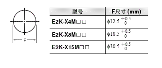 E2K-X γߴ 9 Mounting Hole Dimensions_Dim