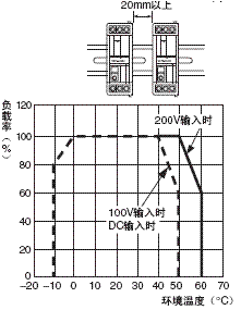 S8TS 额定值 / 性能 12 