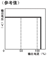 S8TS 额定值 / 性能 16 