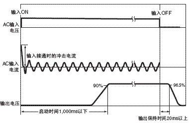 S8TS 额定值 / 性能 22 