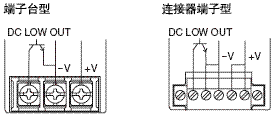 S8TS 额定值 / 性能 27 