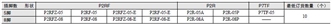 P2RFZ / P2RF, P2R, P7TF, PYFZ / PYF, PTFZ / PTF, PYD, PT, P7LF, PF, P2CF, PFA, P3G / P3GA, PL 种类 4