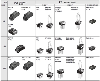 P2RFZ / P2RF, P2R, P7TF, PYFZ / PYF, PTFZ / PTF, PYD, PT, P7LF, PF, P2CF, PFA, P3G / P3GA, PL 种类 5