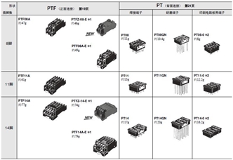 P2RFZ / P2RF, P2R, P7TF, PYFZ / PYF, PTFZ / PTF, PYD, PT, P7LF, PF, P2CF, PFA, P3G / P3GA, PL 种类 7