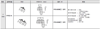 P2RFZ / P2RF, P2R, P7TF, PYFZ / PYF, PTFZ / PTF, PYD, PT, P7LF, PF, P2CF, PFA, P3G / P3GA, PL 种类 34 