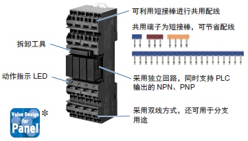 G6D-F4PU / G3DZ-F4PU, G6D-F4B / G3DZ-F4B 特点 10 