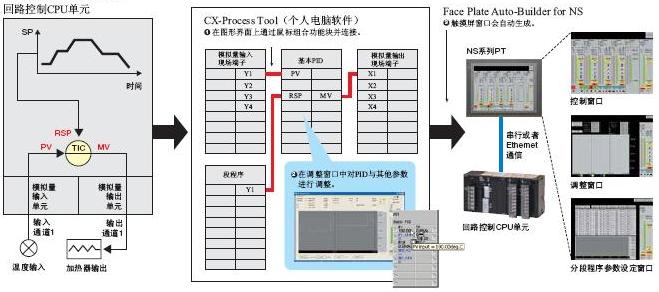 CJ1G-CPU4□P 特点 26 CJ1G-CPU4□P_Features6