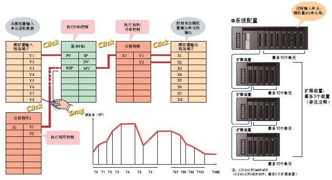 CJ1G-CPU4□P 特点 31 CJ1G-CPU4□P_Features7