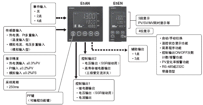 格力空调温控器图解图片