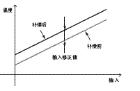 K3MA-L 特点 4 