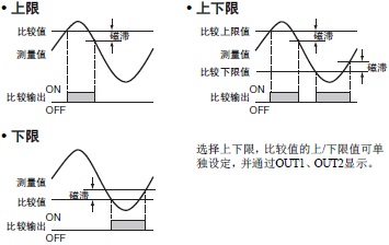 K3GN 特点 9 