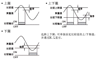 K3MA-L 特点 10 