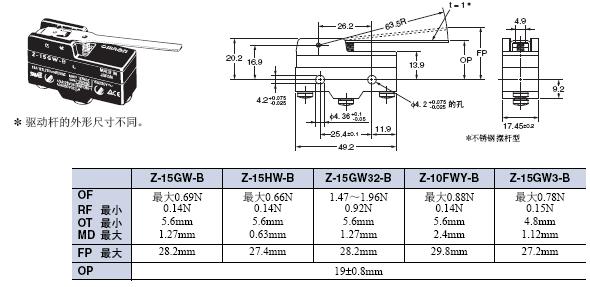 Z 外形尺寸 29 Z-15GW-B_Dim